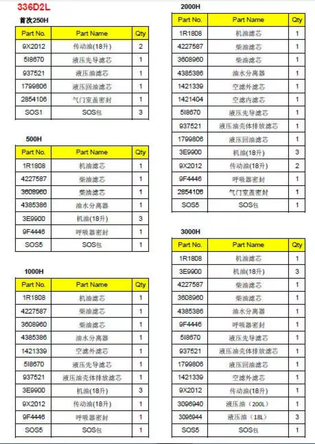卡特挖机保养时间及零件清单