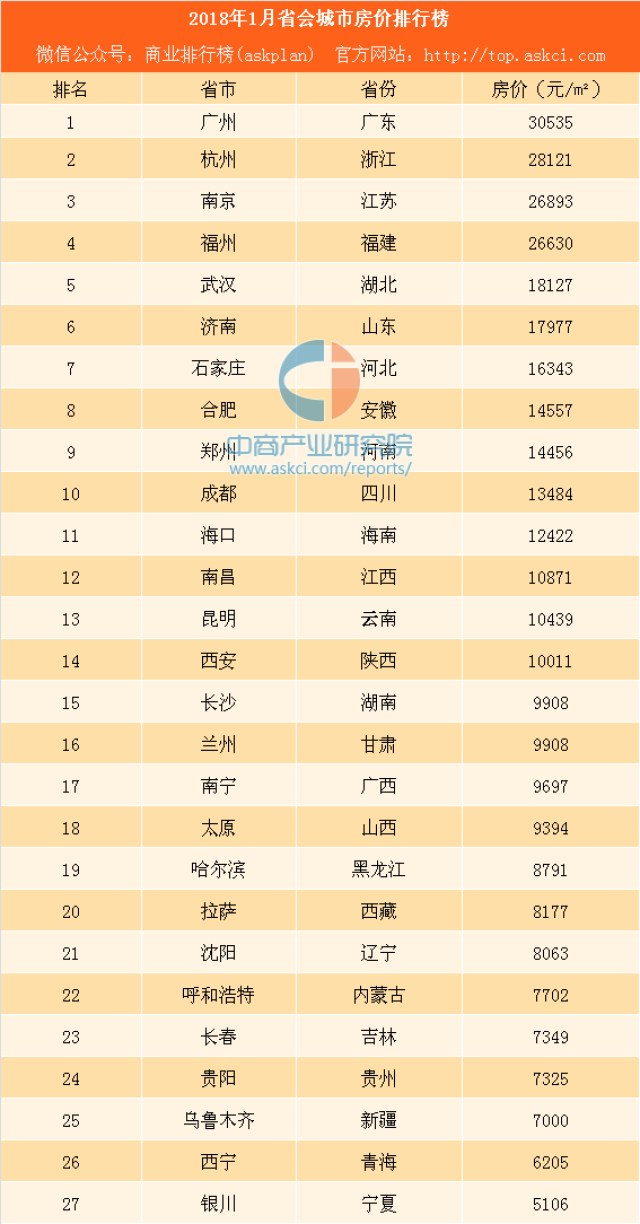 全国房价排行榜_全国房价排行榜2021(5)