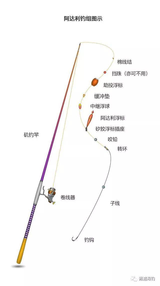 霞浦海钓·矶钓初学-各种钓组优缺点