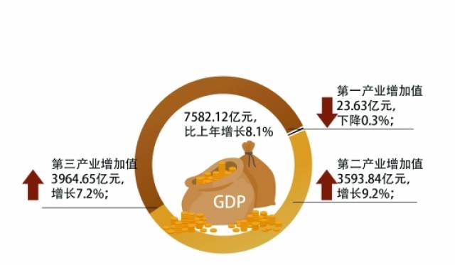 东莞虎门gdp