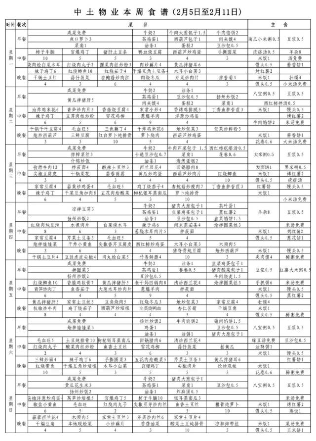 食堂一周食谱(2月5日至2月11日)