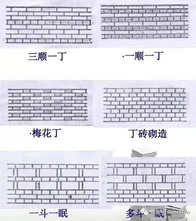 丁砌法:即全部丁砖砌造,此种砌法常见于水池园仓,适宜于弯曲之墙体.