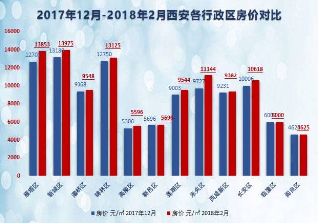 雁塔区2021gdp_西安各区县2021年上半年GDP 鄠邑增速最快