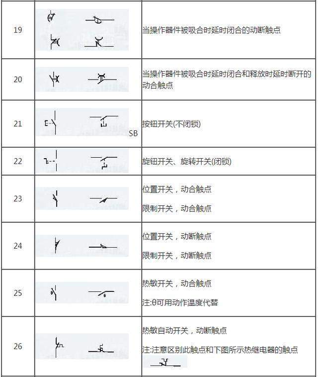 这些常用的电气符号大全,看水电图纸不再蒙圈!