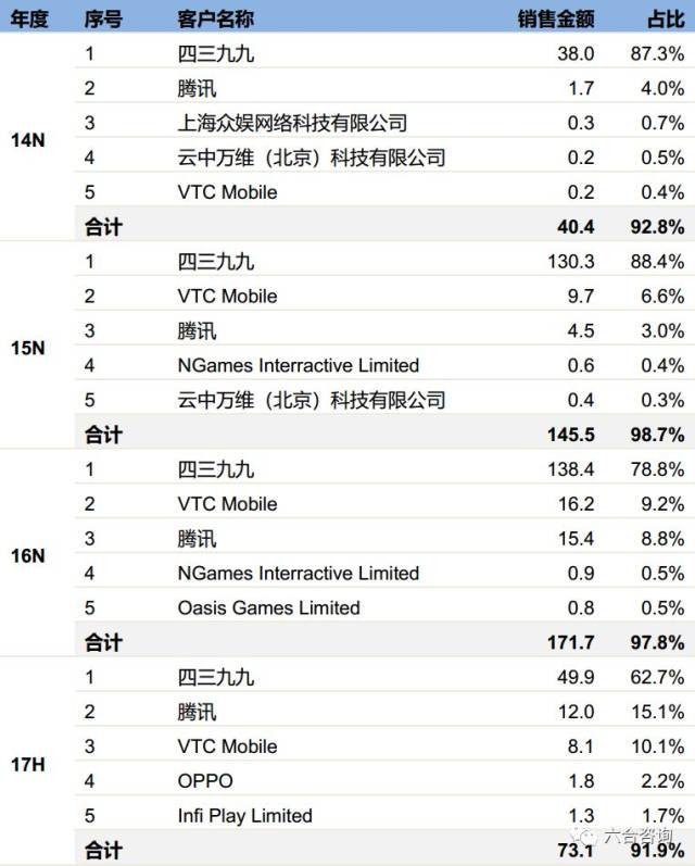 无端科技(拟IPO):依托《生死狙击》核心IP,构建