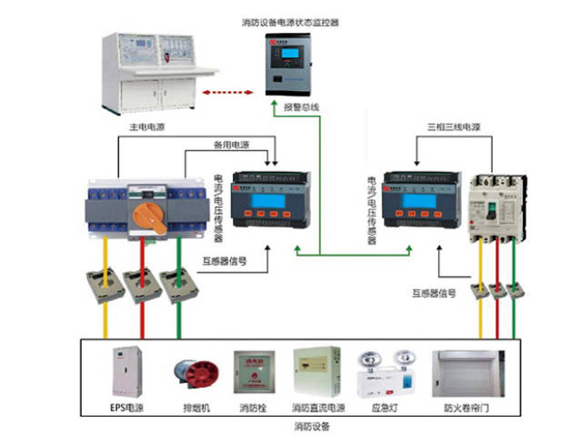消防设备电源监控系统常见故障处理!