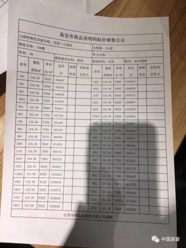高安某楼盘开盘,房价8000 ,现场却依旧火爆!