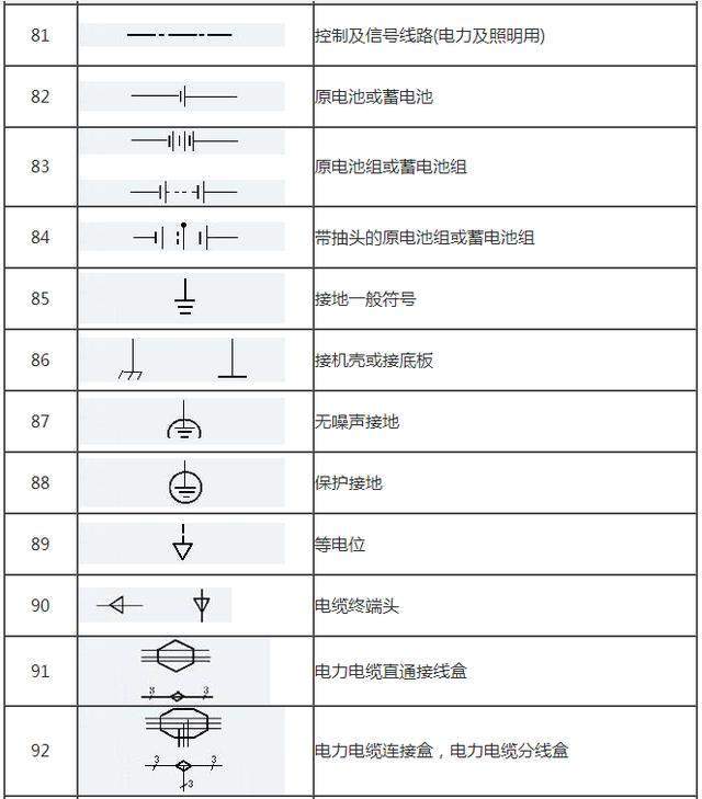 这些常用的电气符号大全,看水电图纸不再蒙圈!