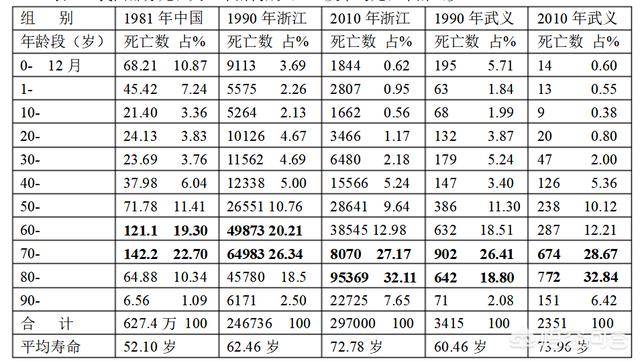 二道区人口_二道区王本权