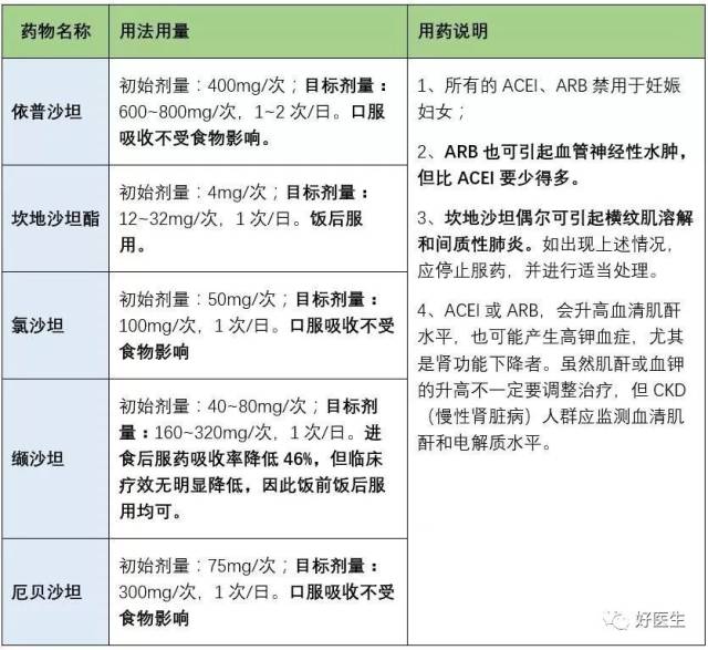 这么经典的降压药总结,我给满分!