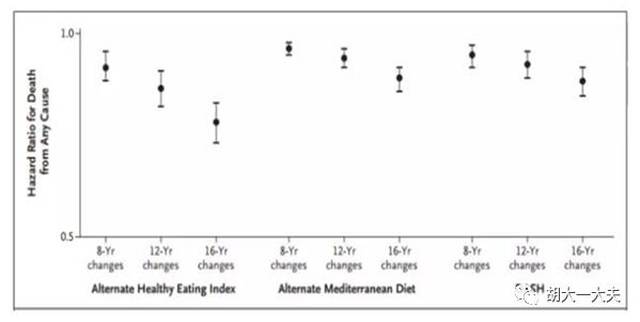 张啸飞,胡大一:健康饮食、新鲜蔬菜、水果及降