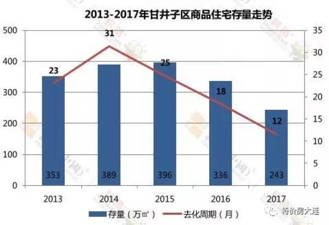 大连市甘井子区2020年GDP_东北房价很高的4个市,长春仅第四,第一竟不是沈阳