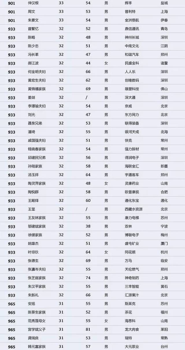 永康市人口_必读 永康人注意 这份省内公路春运出行指南,请收好(2)