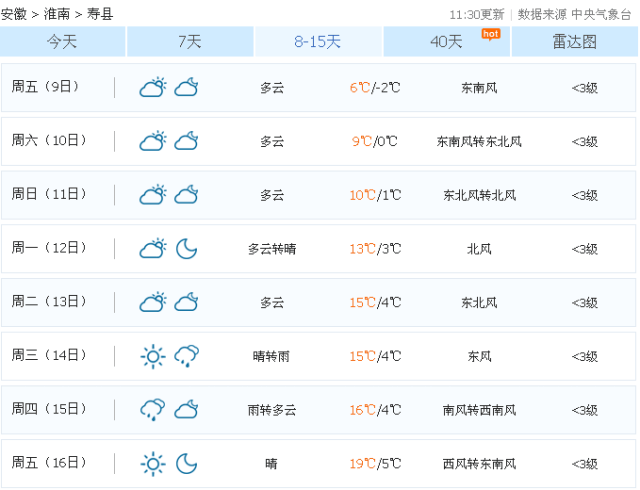 寿县天气直线升温啦!-10℃回暖到19℃!寿县人今年过年