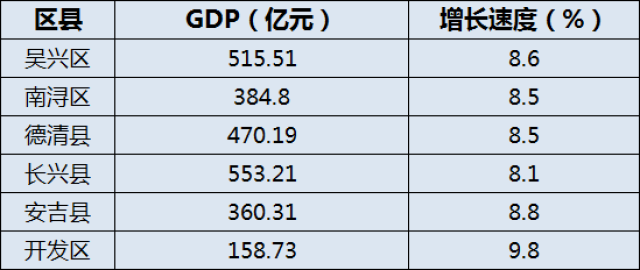 安吉和织里gdp_千帆过尽, 青山青 绿水绿 安吉全域旅游踏浪而来