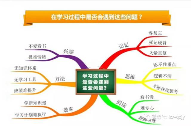 2018"学霸养成记"思维导图收心训练营震撼来袭!