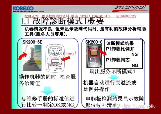 挖掘机维修资料/ 神钢故障诊断,显示器使用方法篇