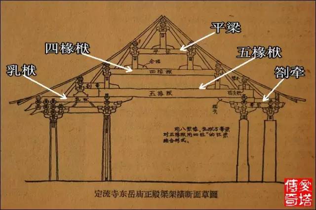 【原创】四椽栿 - 木结构古建筑扫盲