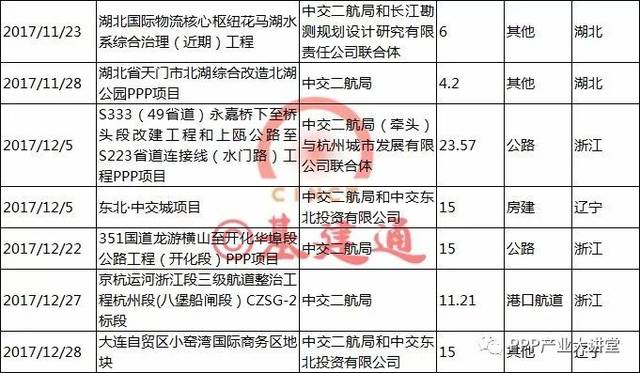 【必知】中国最大四家建筑央企2017年订单及经营情况大比拼！（详