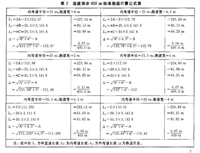 5.2,400m速度滑冰竞赛用标准场地附属设施