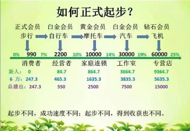 二任董事长(原国家体委主任 付万成第三任董事长(原国家兵器部部长)