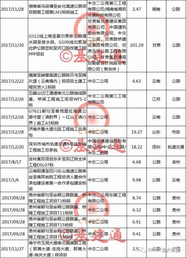 【必知】中国最大四家建筑央企2017年订单及经营情况大比拼！（详