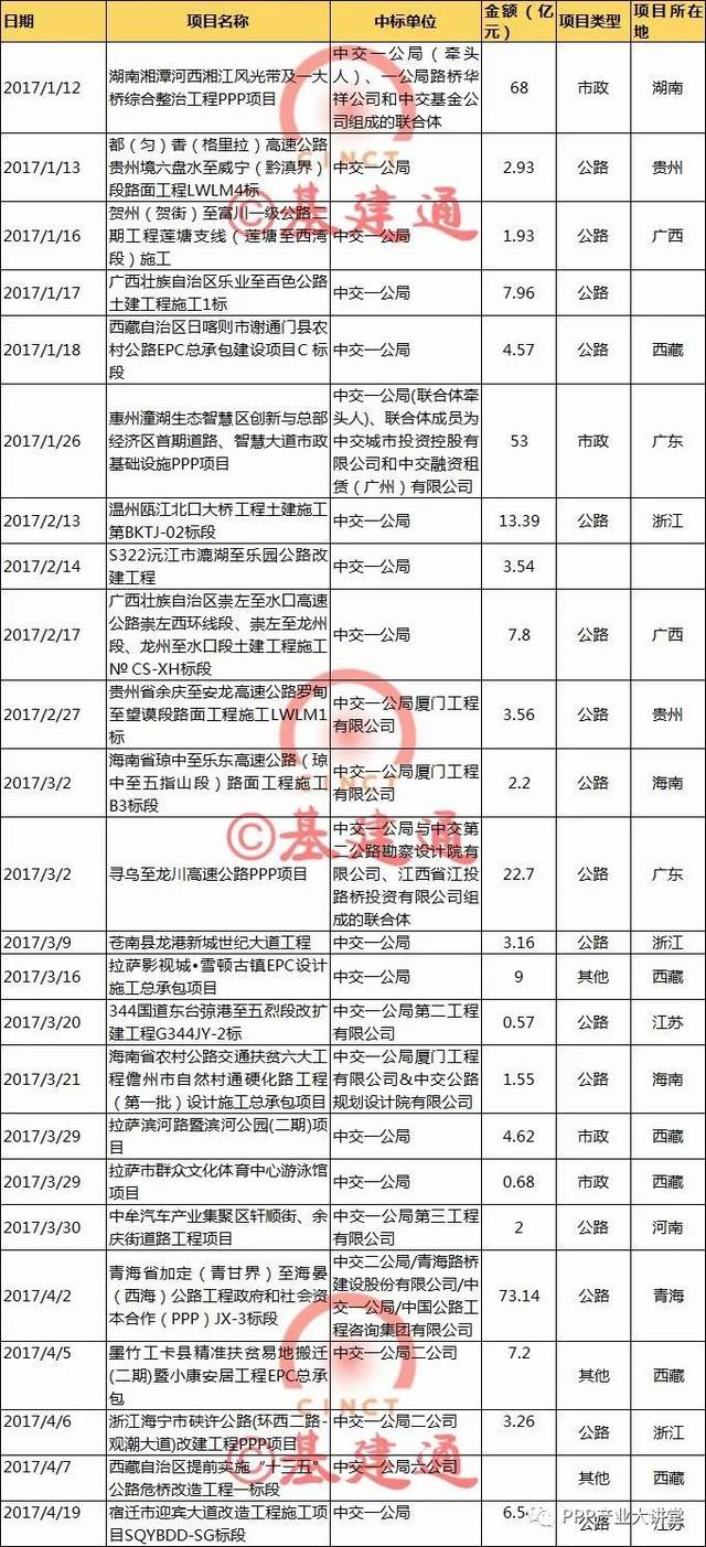 【必知】中国最大四家建筑央企2017年订单及经营情况大比拼！（详