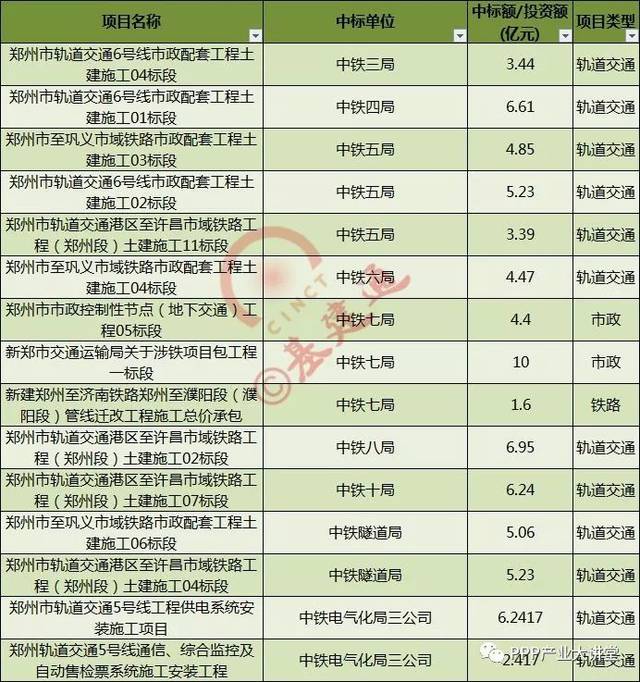 【必知】中国最大四家建筑央企2017年订单及经营情况大比拼！（详