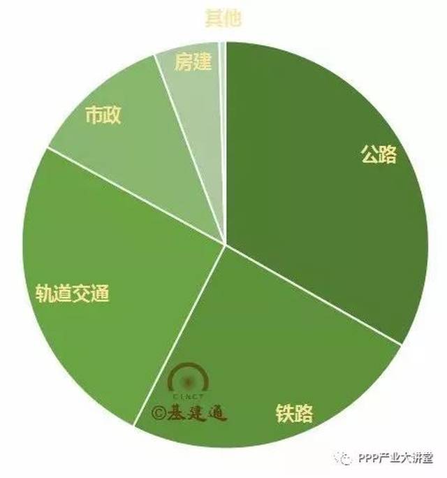 【必知】中国最大四家建筑央企2017年订单及经营情况大比拼！（详