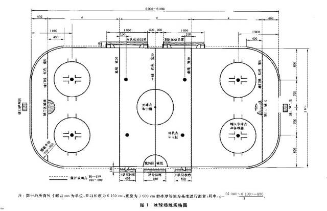 1场地规格 冰球场地一般为:长度60m~61m,宽度30m;场地四周圆弧半径为