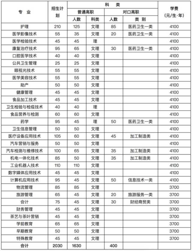 2018年高校单招报读指南--雅安职业技术学院