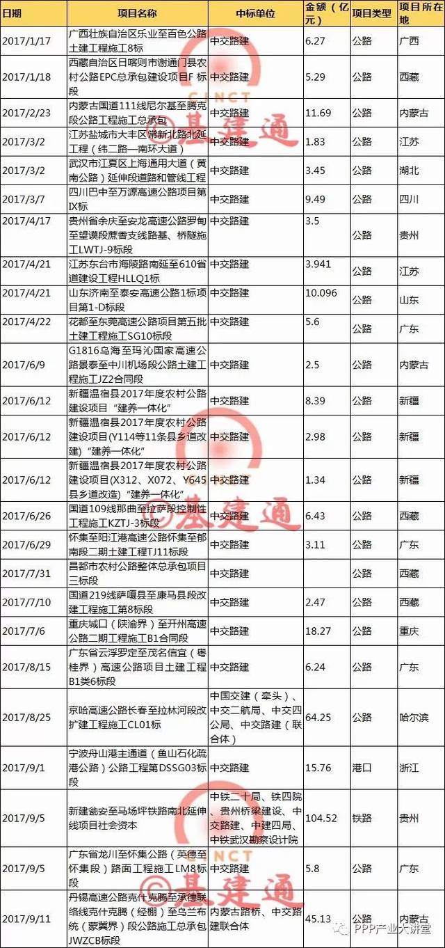 【必知】中国最大四家建筑央企2017年订单及经营情况大比拼！（详