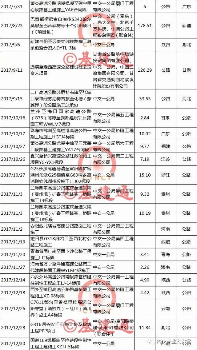 【必知】中国最大四家建筑央企2017年订单及经营情况大比拼！（详
