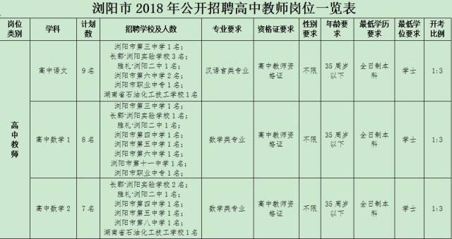 湖南人口多的原因_湖南人口图(2)