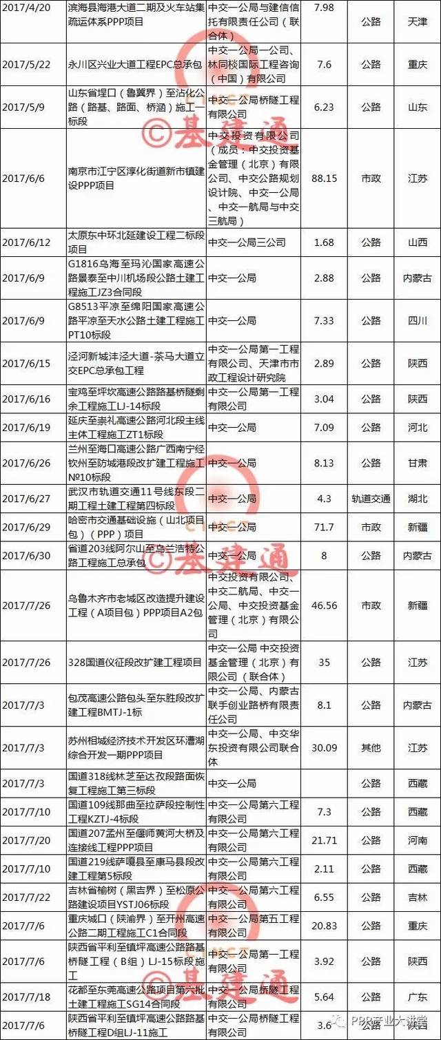 【必知】中国最大四家建筑央企2017年订单及经营情况大比拼！（详