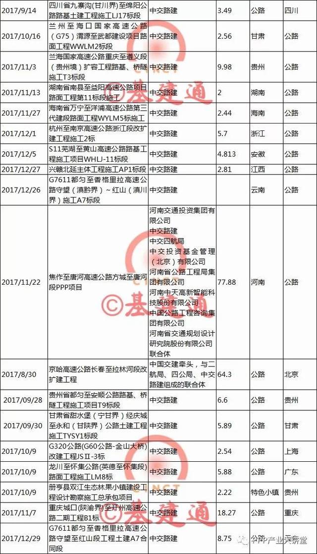 【必知】中国最大四家建筑央企2017年订单及经营情况大比拼！（详