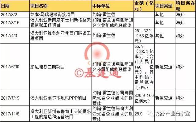 【必知】中国最大四家建筑央企2017年订单及经营情况大比拼！（详