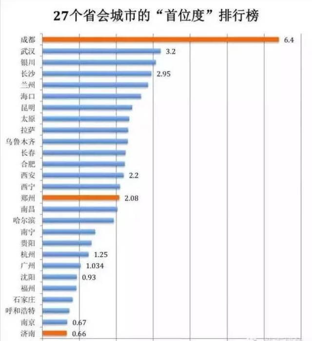 四川各个县城gdp_2018年四川各市州GDP排名 四川城市经济排名 表