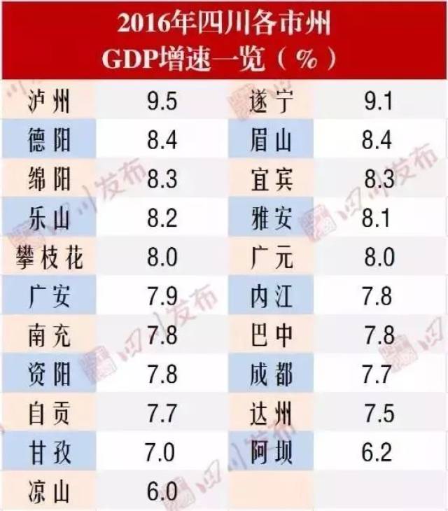 2021年四川城市gdp