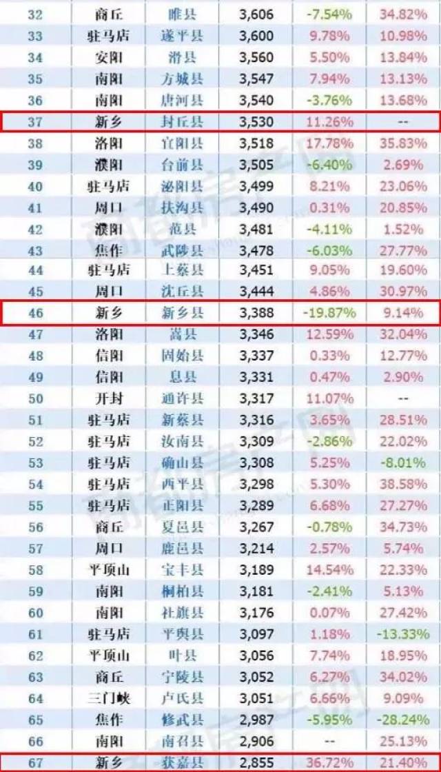 县城房价排名_县城房价
