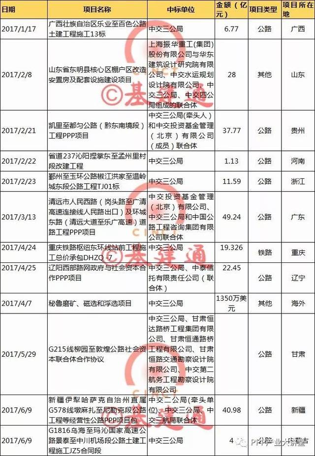 【必知】中国最大四家建筑央企2017年订单及经营情况大比拼！（详