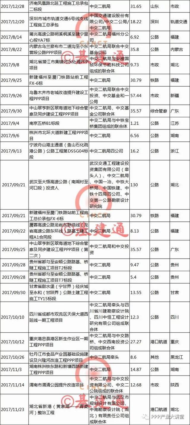 【必知】中国最大四家建筑央企2017年订单及经营情况大比拼！（详