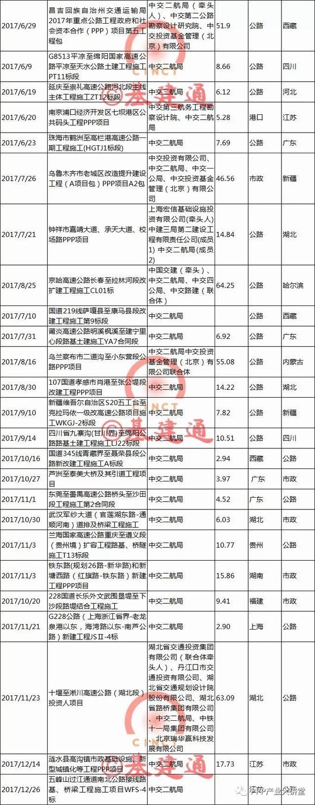 【必知】中国最大四家建筑央企2017年订单及经营情况大比拼！（详