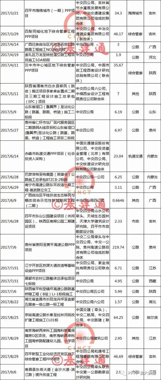 【必知】中国最大四家建筑央企2017年订单及经营情况大比拼！（详