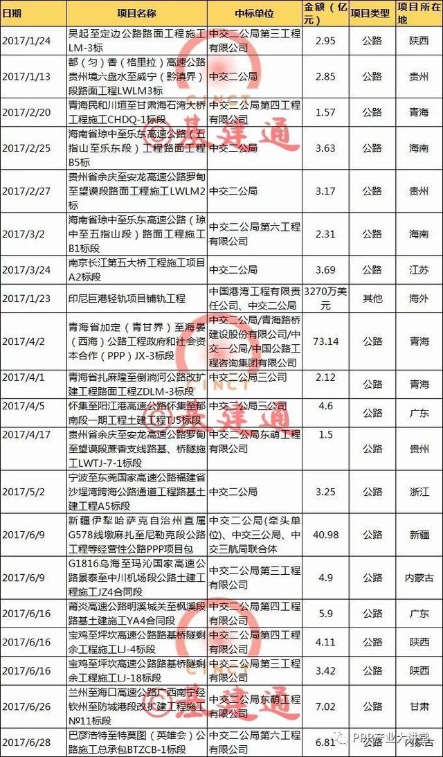 【必知】中国最大四家建筑央企2017年订单及经营情况大比拼！（详