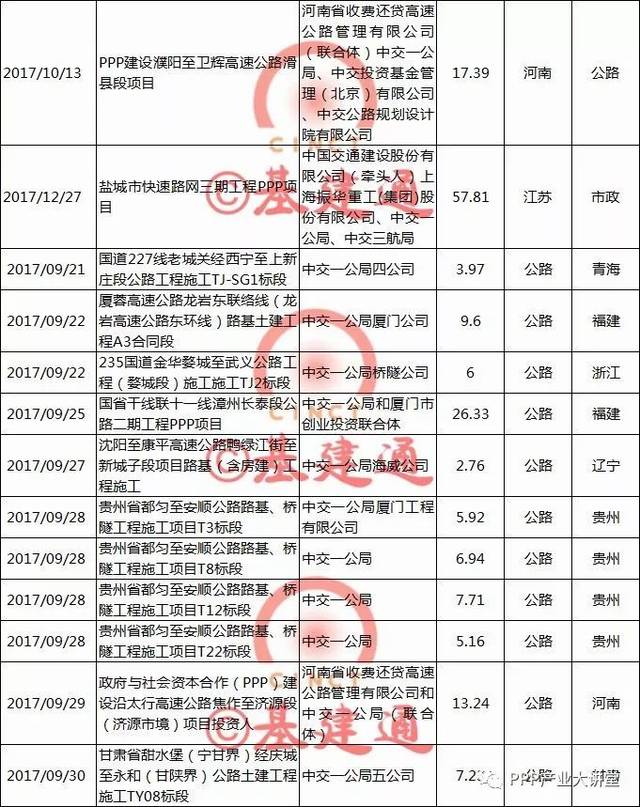 【必知】中国最大四家建筑央企2017年订单及经营情况大比拼！（详