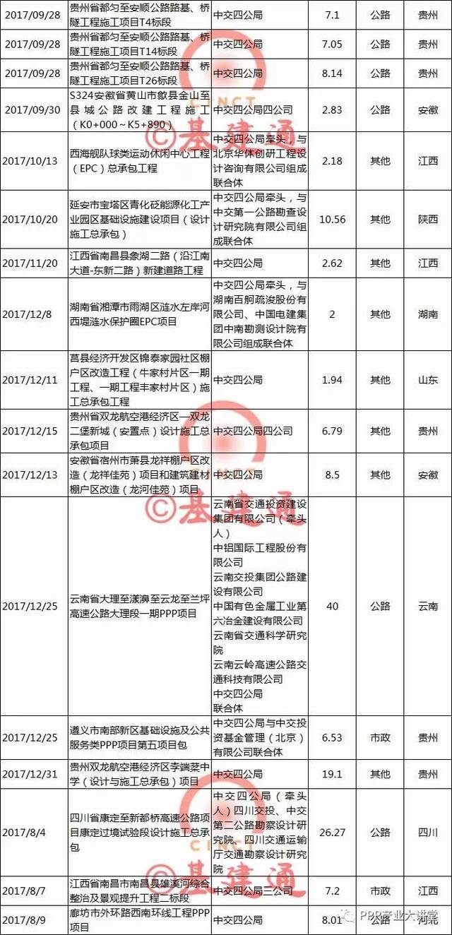 【必知】中国最大四家建筑央企2017年订单及经营情况大比拼！（详