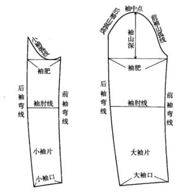 服装打板之纸样入门必读基础认识