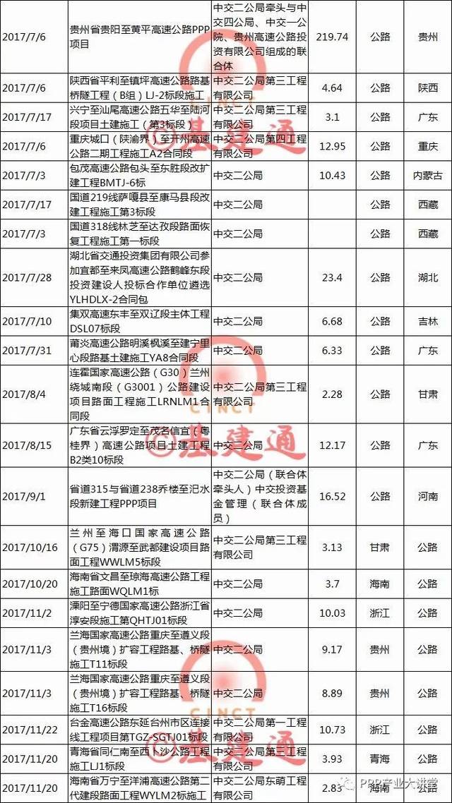 【必知】中国最大四家建筑央企2017年订单及经营情况大比拼！（详