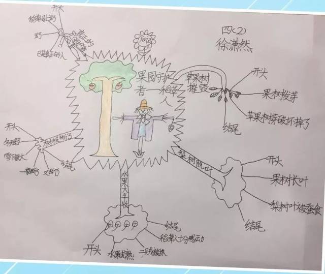 果园守护者——稻草人